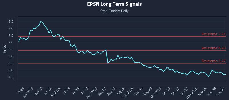 EPSN Long Term Analysis for November 23 2025