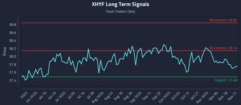 XHYF Long Term Analysis for November 23 2025 XHYF Long Term Analysis for November 23 2025