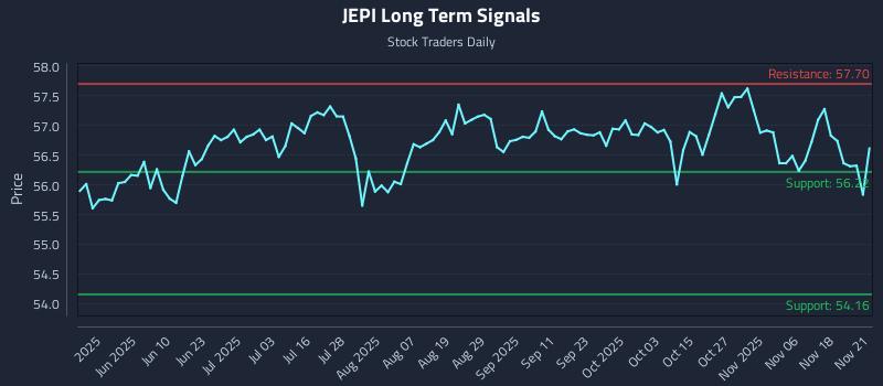 JEPI Long Term Analysis for November 23 2025 JEPI Long Term Analysis for November 23 2025