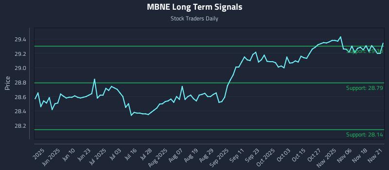 MBNE Long Term Analysis for November 23 2025 MBNE Long Term Analysis for November 23 2025