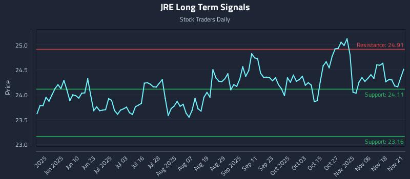 JRE Long Term Analysis for November 23 2025 JRE Long Term Analysis for November 23 2025