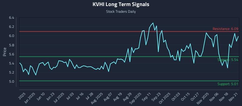 KVHI Long Term Analysis for November 23 2025 KVHI Long Term Analysis for November 23 2025