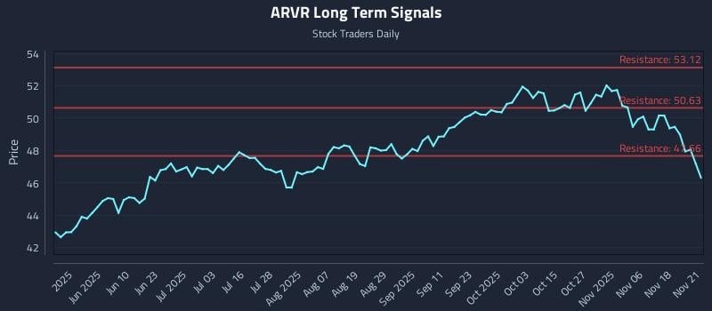 ARVR Long Term Analysis for November 23 2025