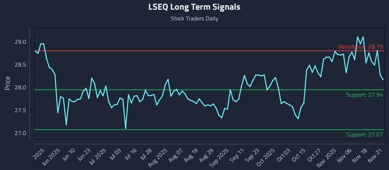 LSEQ Long Term Analysis for November 23 2025 LSEQ Long Term Analysis for November 23 2025