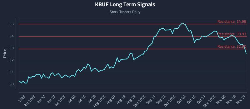 KBUF Long Term Analysis for November 23 2025 KBUF Long Term Analysis for November 23 2025