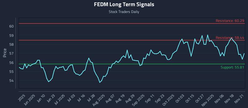 FEDM Long Term Analysis for November 23 2025 FEDM Long Term Analysis for November 23 2025