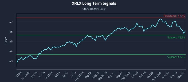 XRLX Long Term Analysis for November 24 2025