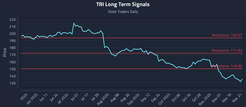 TRI Long Term Analysis for November 24 2025