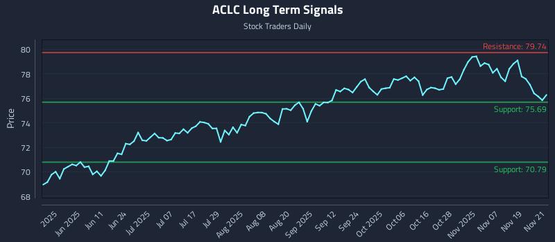 ACLC Long Term Analysis for November 24 2025 ACLC Long Term Analysis for November 24 2025