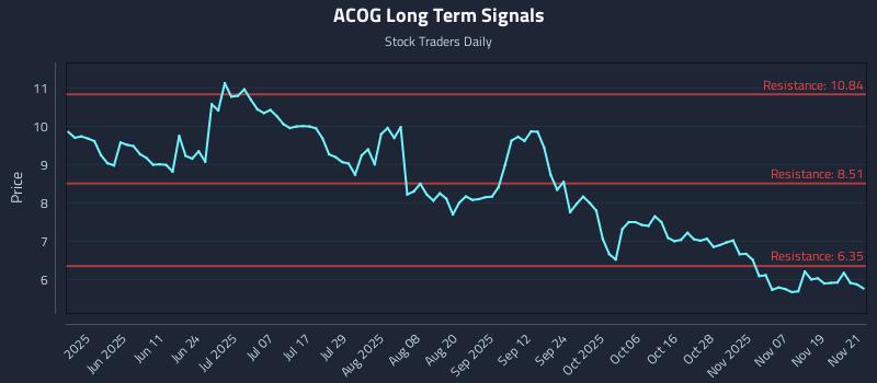 ACOG Long Term Analysis for November 24 2025 ACOG Long Term Analysis for November 24 2025