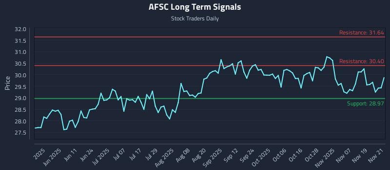 AFSC Long Term Analysis for November 24 2025 AFSC Long Term Analysis for November 24 2025