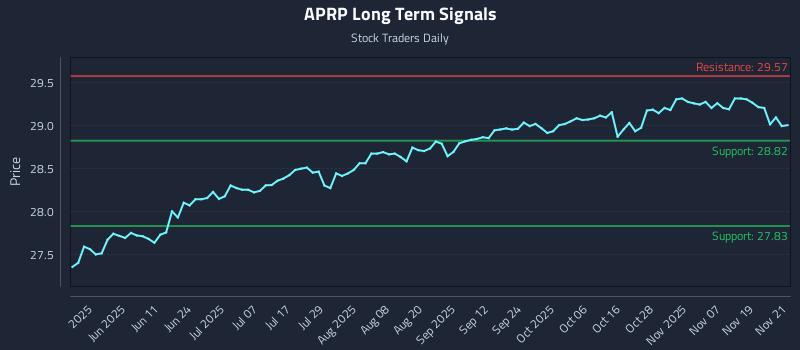 APRP Long Term Analysis for November 24 2025 APRP Long Term Analysis for November 24 2025