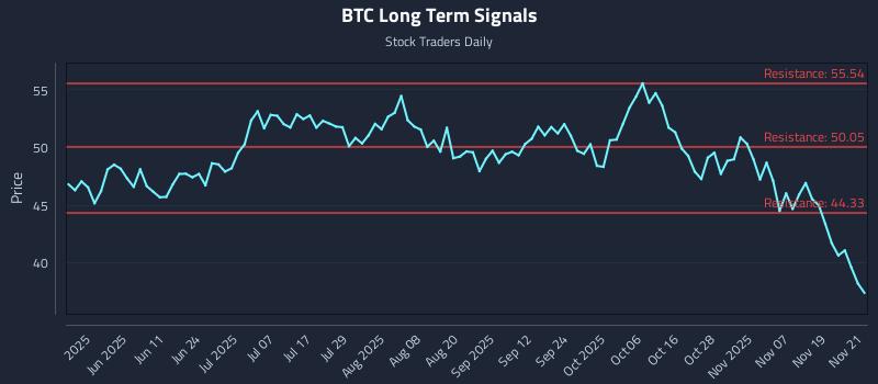 BTC Long Term Analysis for November 24 2025 BTC Long Term Analysis for November 24 2025