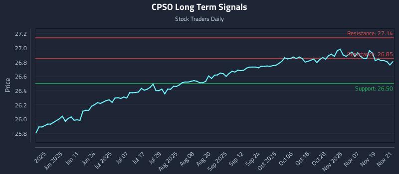 CPSO Long Term Analysis for November 24 2025 CPSO Long Term Analysis for November 24 2025