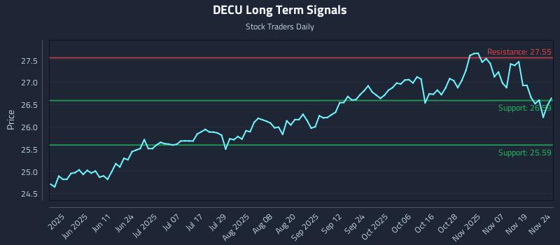 DECU Long Term Analysis for November 24 2025 DECU Long Term Analysis for November 24 2025