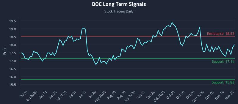 DOC Long Term Analysis for November 24 2025 DOC Long Term Analysis for November 24 2025