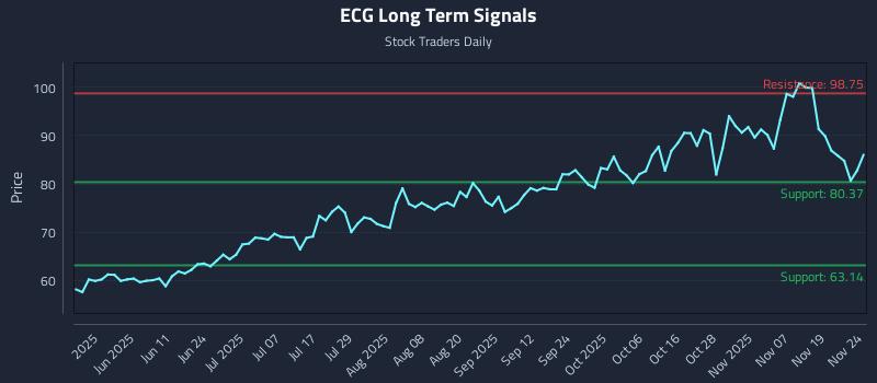 ECG Long Term Analysis for November 24 2025 ECG Long Term Analysis for November 24 2025