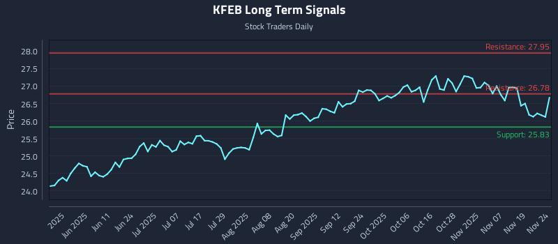 KFEB Long Term Analysis for November 24 2025 KFEB Long Term Analysis for November 24 2025