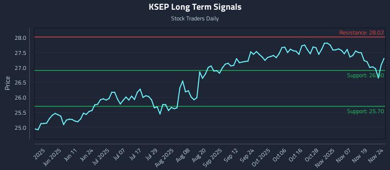 KSEP Long Term Analysis for November 24 2025