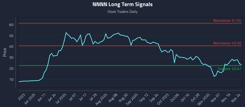 NNNN Long Term Analysis for November 24 2025 NNNN Long Term Analysis for November 24 2025