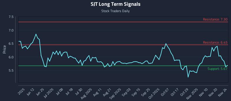 SJT Long Term Analysis for November 25 2025 SJT Long Term Analysis for November 25 2025