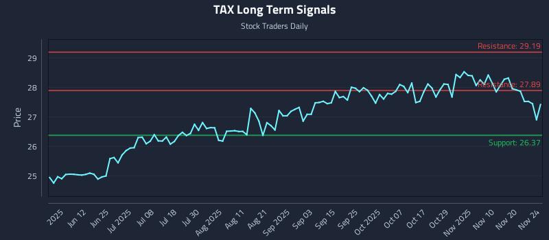 TAX Long Term Analysis for November 25 2025 TAX Long Term Analysis for November 25 2025