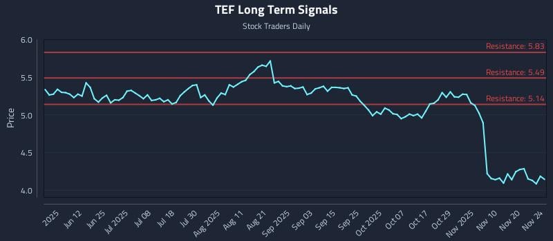 TEF Long Term Analysis for November 25 2025 TEF Long Term Analysis for November 25 2025