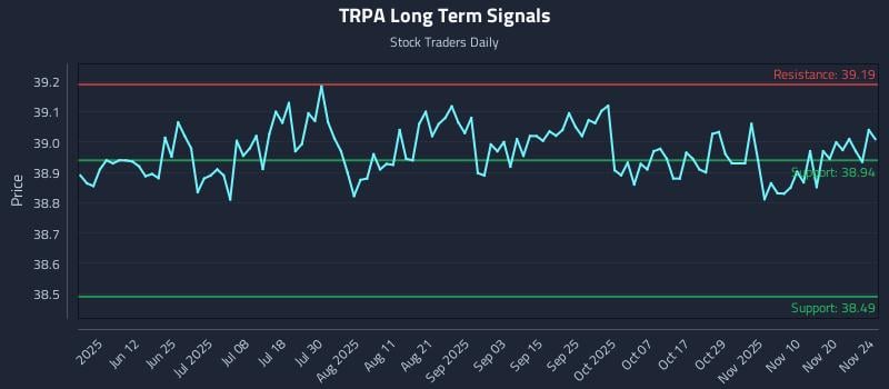 TRPA Long Term Analysis for November 25 2025 TRPA Long Term Analysis for November 25 2025
