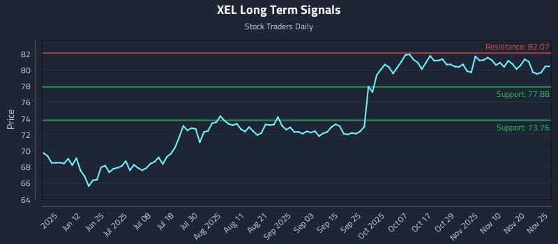 XEL Long Term Analysis for November 25 2025