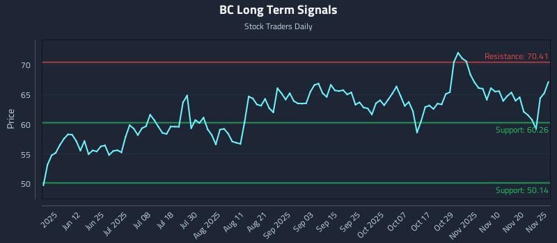 BC Long Term Analysis for November 25 2025
