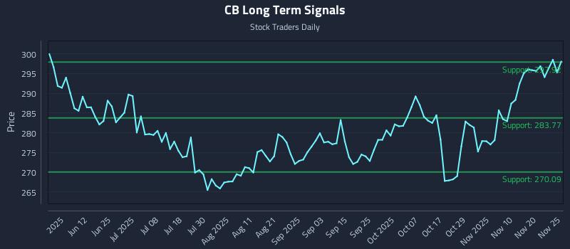 CB Long Term Analysis for November 25 2025 CB Long Term Analysis for November 25 2025