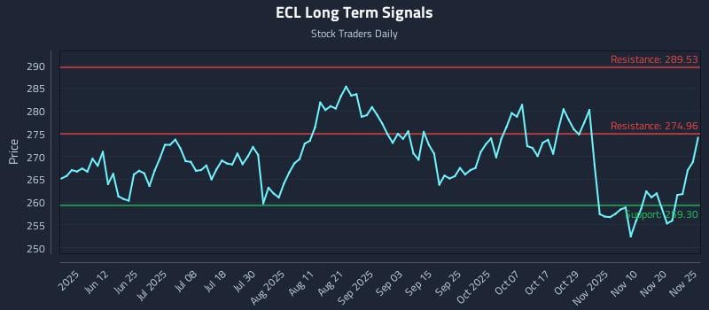ECL Long Term Analysis for November 25 2025 ECL Long Term Analysis for November 25 2025