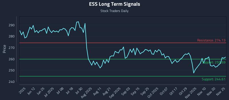 ESS Long Term Analysis for November 25 2025 ESS Long Term Analysis for November 25 2025