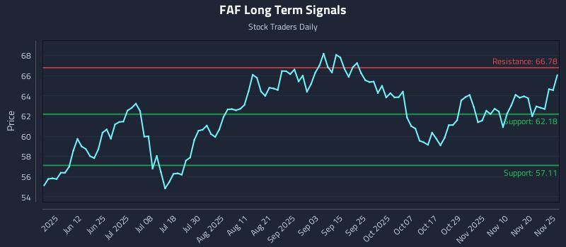FAF Long Term Analysis for November 25 2025 FAF Long Term Analysis for November 25 2025