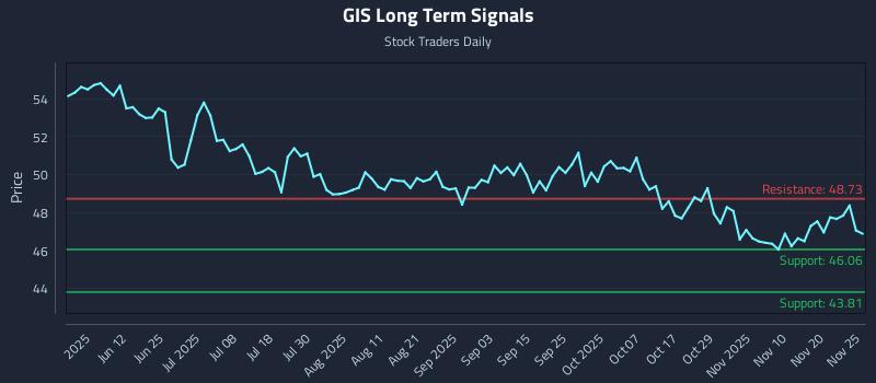 GIS Long Term Analysis for November 26 2025 GIS Long Term Analysis for November 26 2025