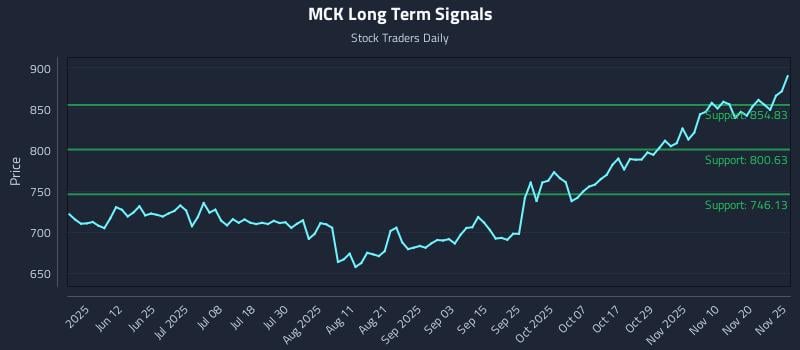 MCK Long Term Analysis for November 26 2025