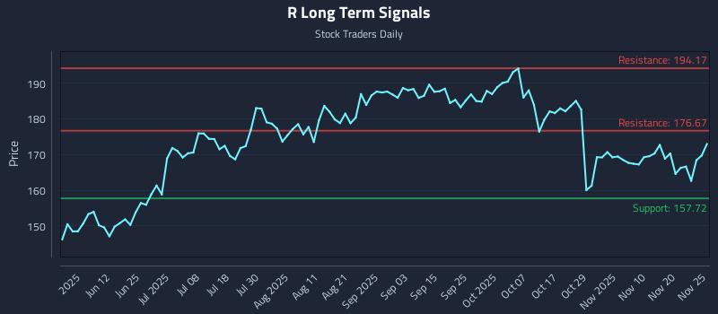 R Long Term Analysis for November 26 2025