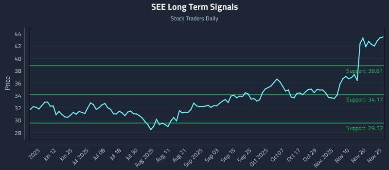 SEE Long Term Analysis for November 26 2025 SEE Long Term Analysis for November 26 2025