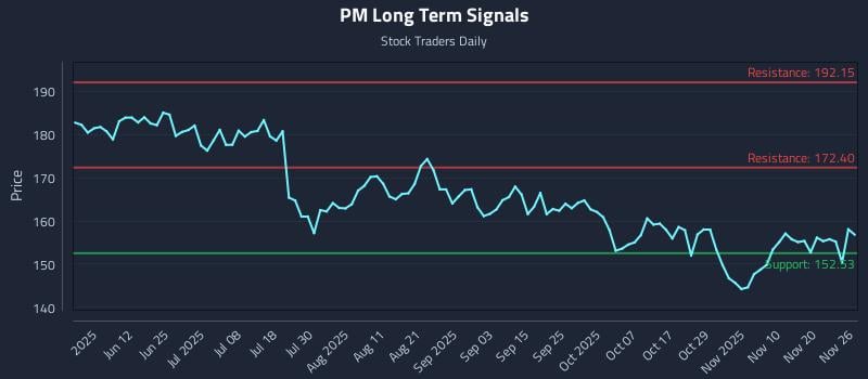 PM Long Term Analysis for November 26 2025 PM Long Term Analysis for November 26 2025