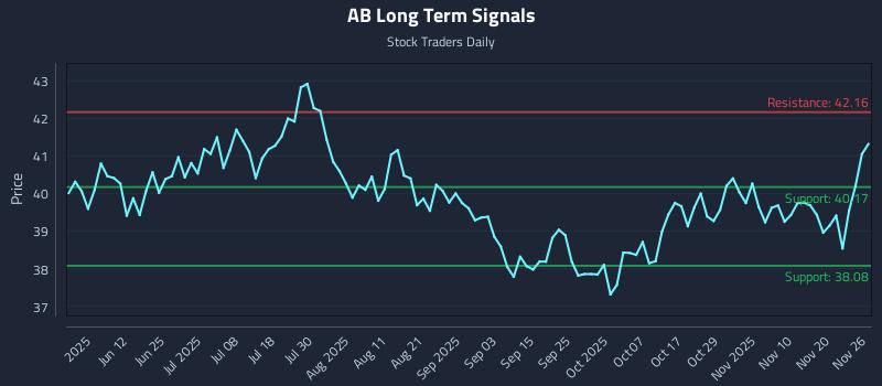 AB Long Term Analysis for November 26 2025 AB Long Term Analysis for November 26 2025