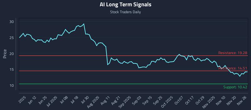 AI Long Term Analysis for November 26 2025 AI Long Term Analysis for November 26 2025