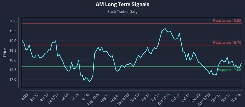 AM Long Term Analysis for November 26 2025 AM Long Term Analysis for November 26 2025