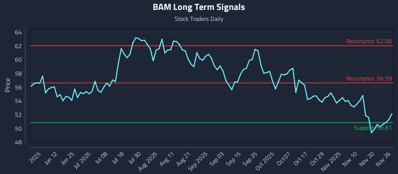 BAM Long Term Analysis for November 26 2025