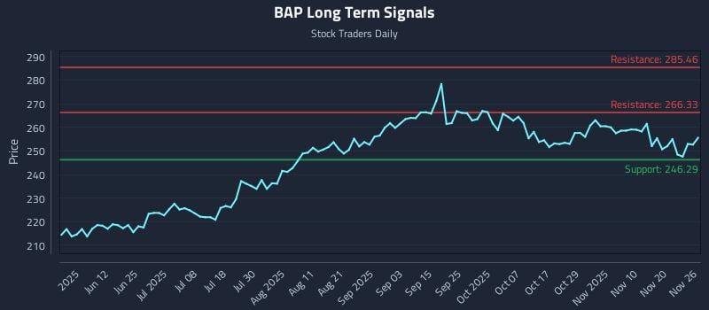 BAP Long Term Analysis for November 26 2025 BAP Long Term Analysis for November 26 2025