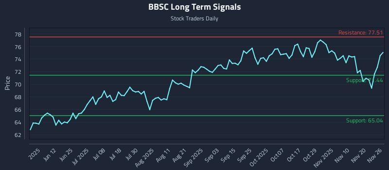 BBSC Long Term Analysis for November 26 2025