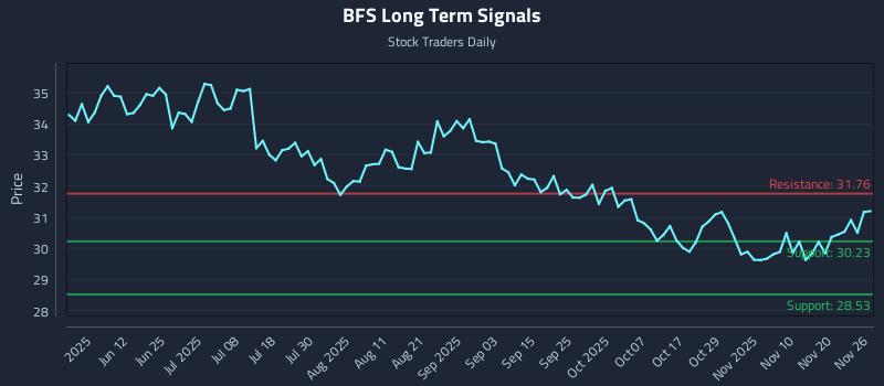 BFS Long Term Analysis for November 27 2025 BFS Long Term Analysis for November 27 2025