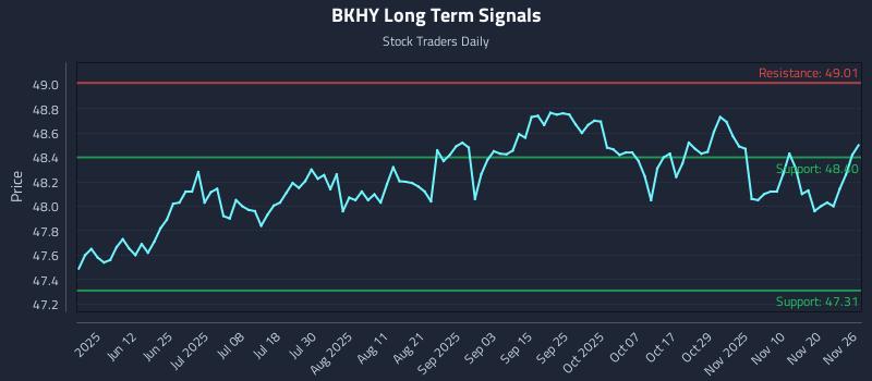 BKHY Long Term Analysis for November 27 2025