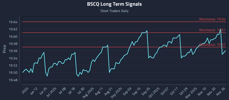 BSCQ Long Term Analysis for November 27 2025 BSCQ Long Term Analysis for November 27 2025