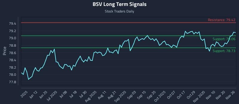 BSV Long Term Analysis for November 27 2025
