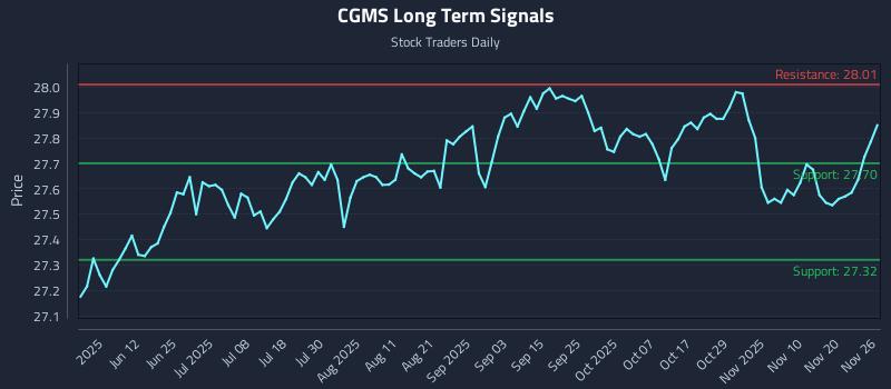 CGMS Long Term Analysis for November 27 2025 CGMS Long Term Analysis for November 27 2025